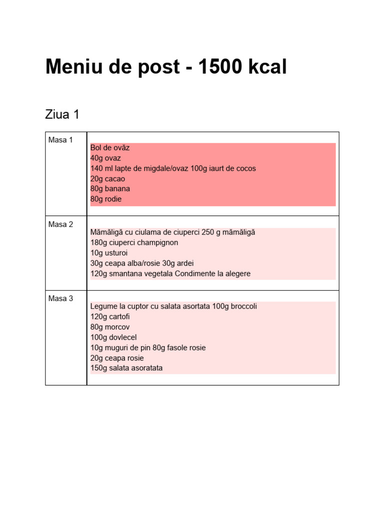 Menú de 1500 kcal: 3 días saludables | PDF
