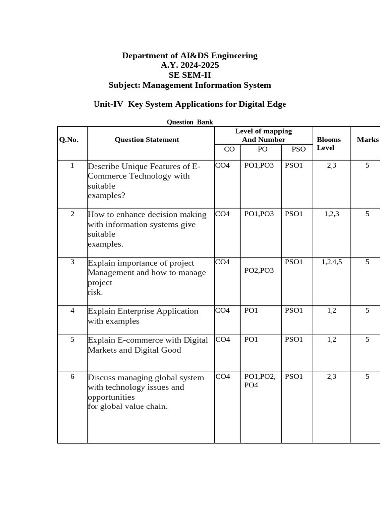 MIS Question Bank for AI&DS 2024-25 | PDF