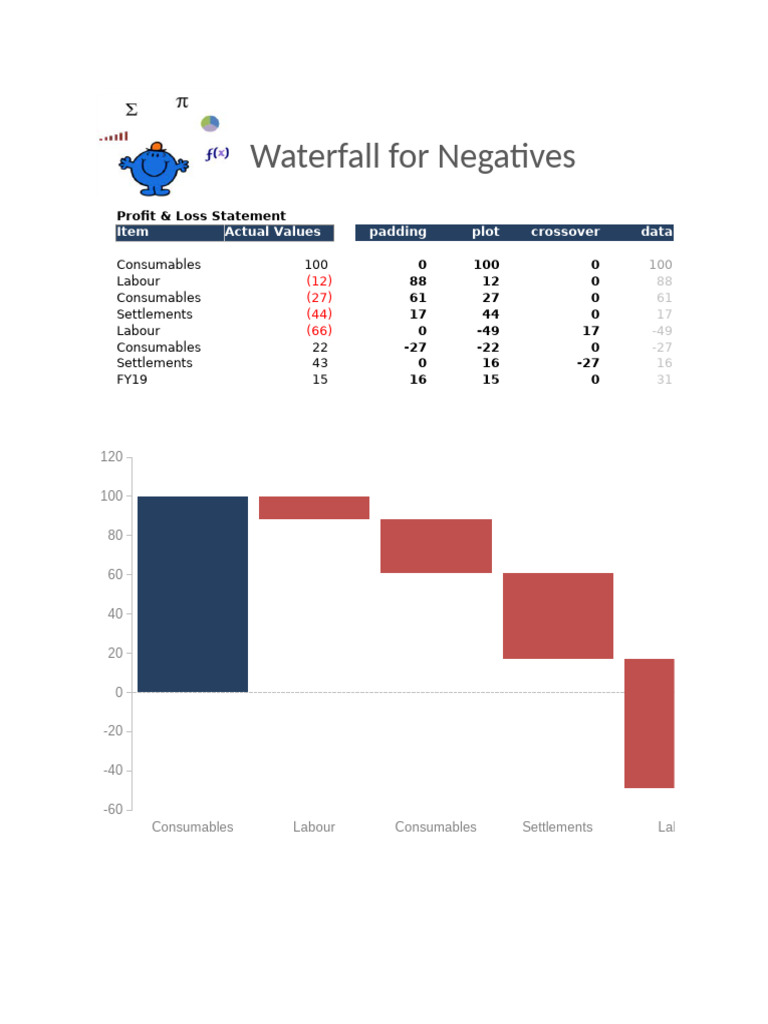 Excel+Waterfall+for+Negs | PDF