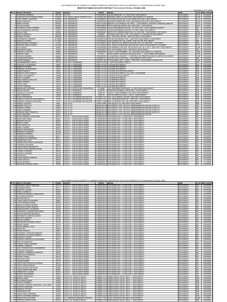 Medici De Familie Opsnaj2008
