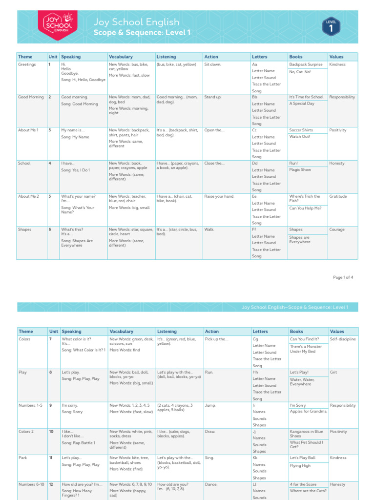 Joy School English Level 1 Overview | PDF
