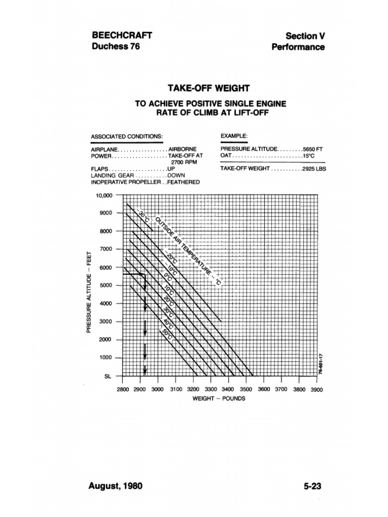 Performance Charts | PDF
