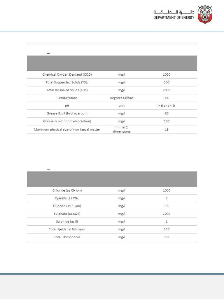 Trade Effluent Control Limits 2022 | PDF | Environmental Issues With ...