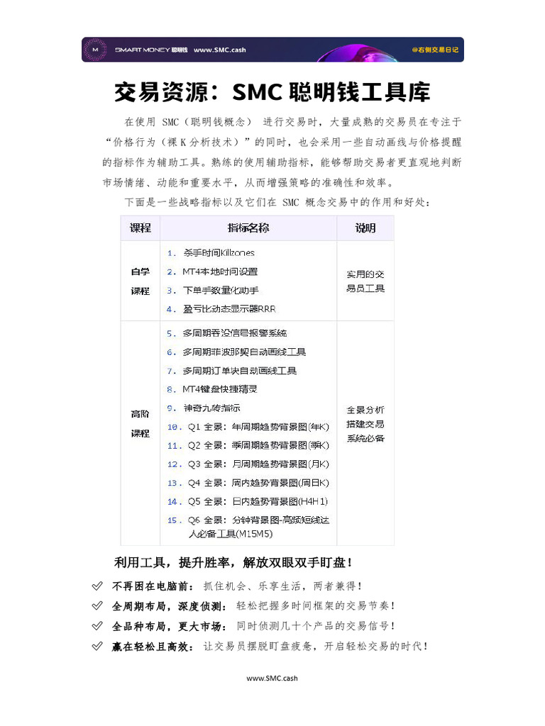 SMC聪明钱| PDF