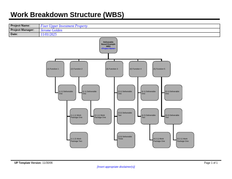 WBS for Fixer Upper Investment Project | PDF | Business Process ...