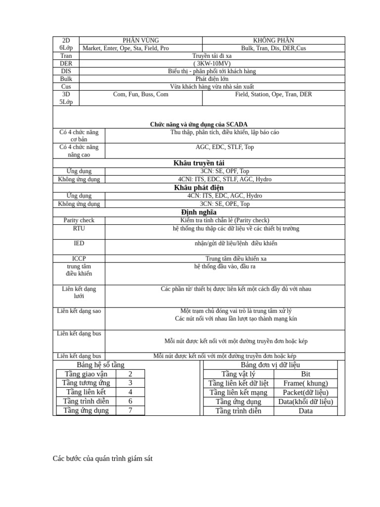Note | PDF