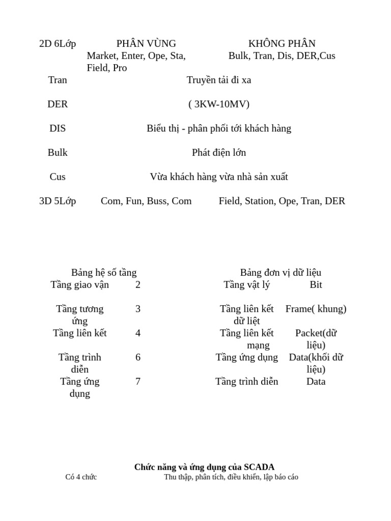 Note | PDF