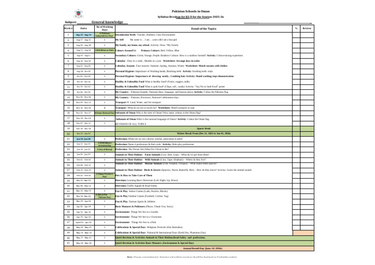 KG II Syllabus 2025-26: Pakistan Schools in Oman | PDF