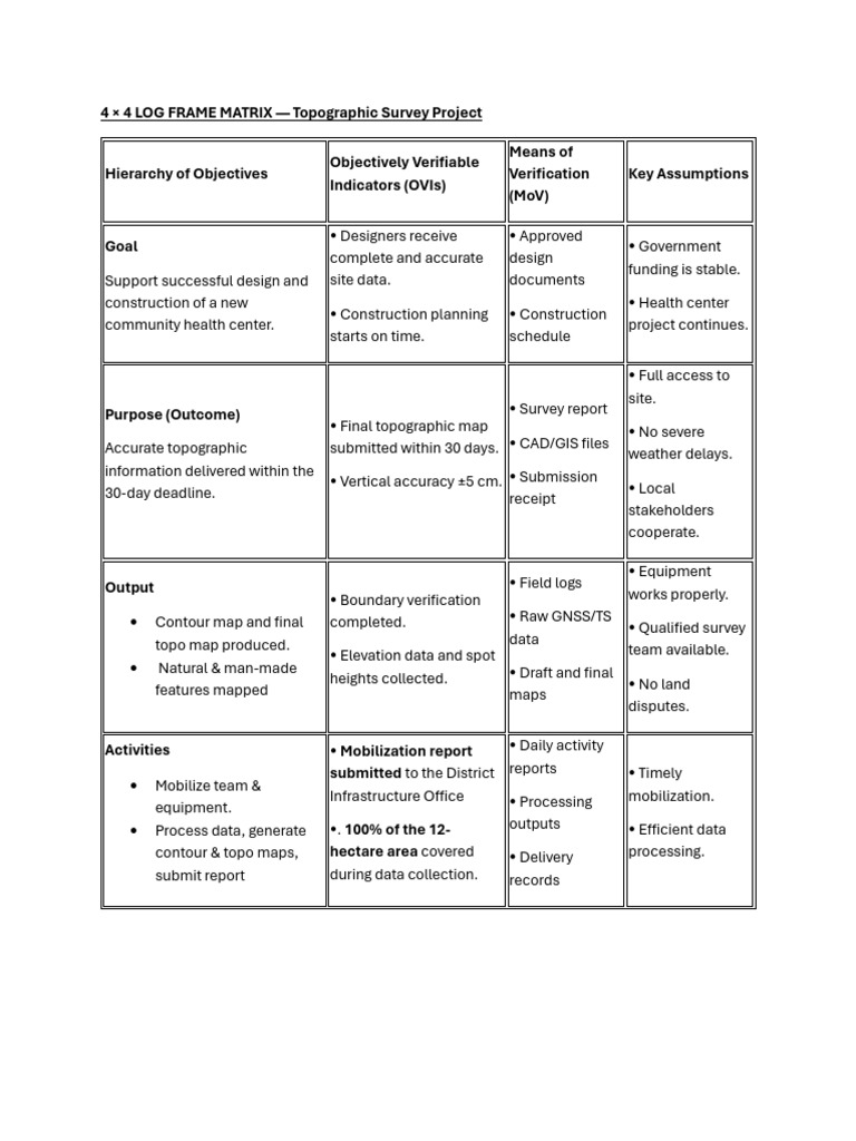 Logframe Matrix Topographic Project | PDF | Topography | Surveying