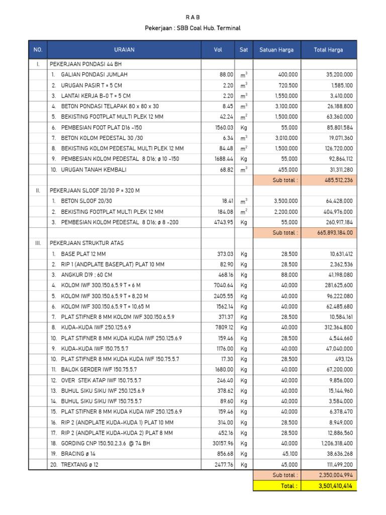 Rab Coal Hub Terminal Kerawang 2121 | PDF