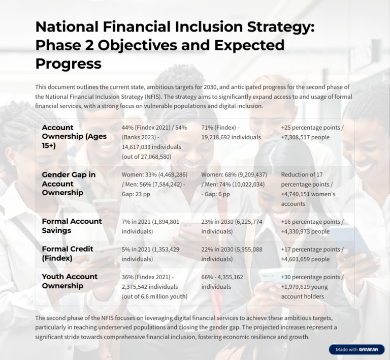 NFIS Phase 2: Financial Inclusion Goals | PDF