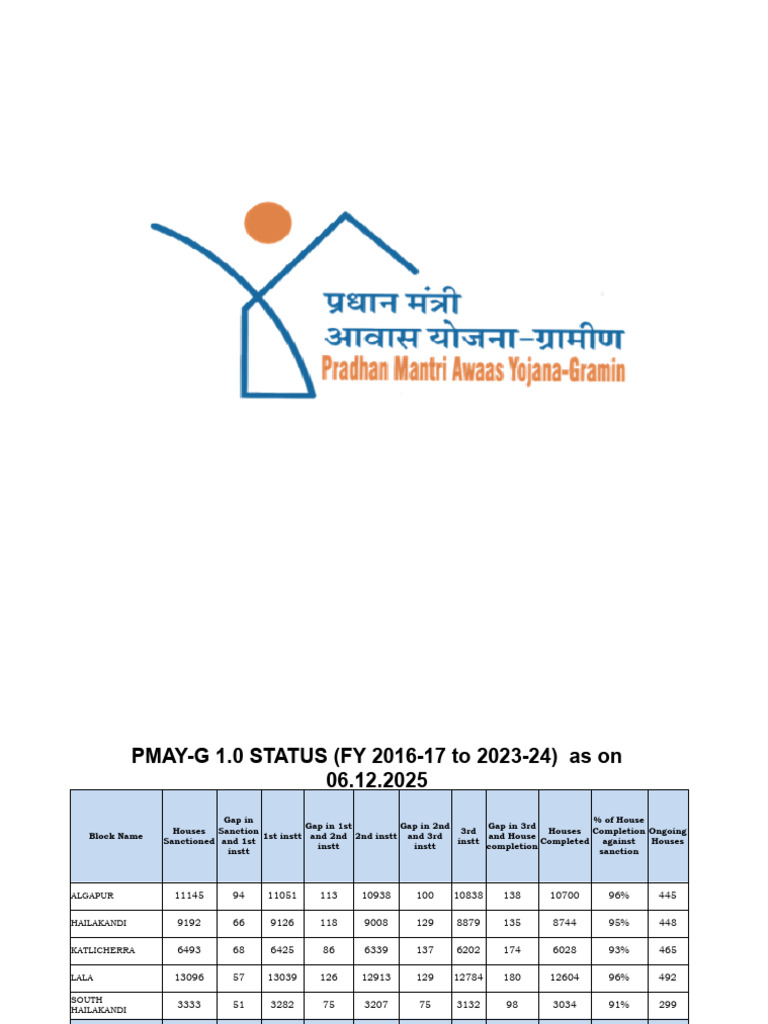 PMAY-G 11.12.2025 | PDF
