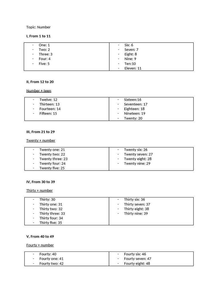 Number Names from 1 to 59 | PDF
