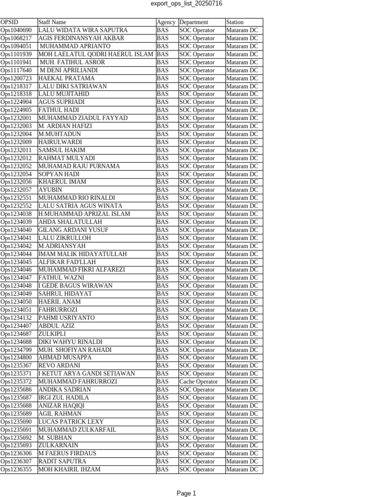 SOC Operators List - Mataram DC | PDF