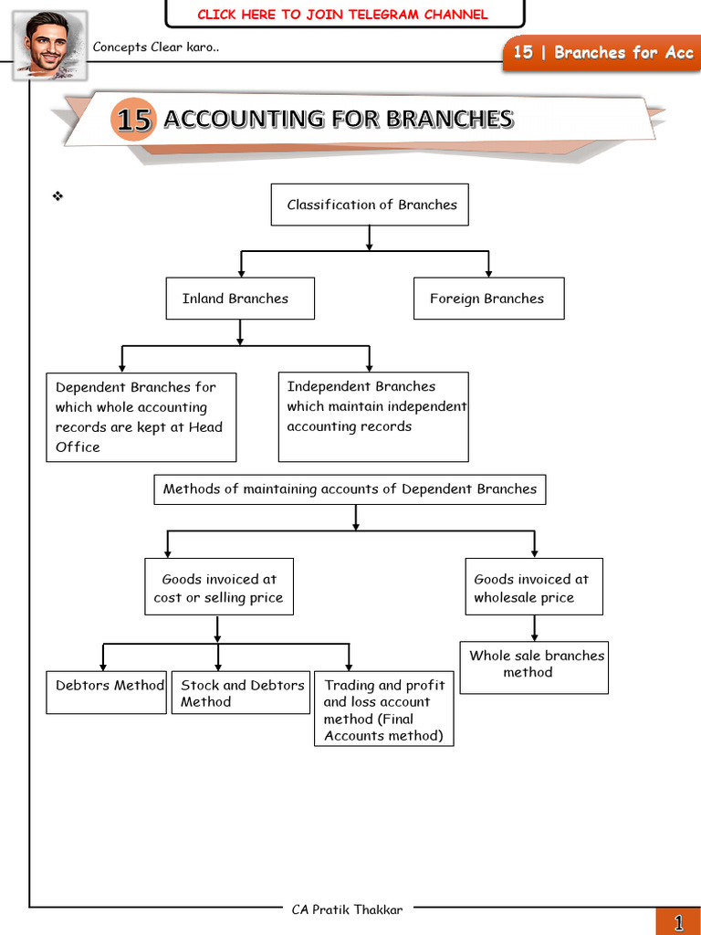 Branch Accounting Methods Explained | PDF | Expense | Debits And Credits