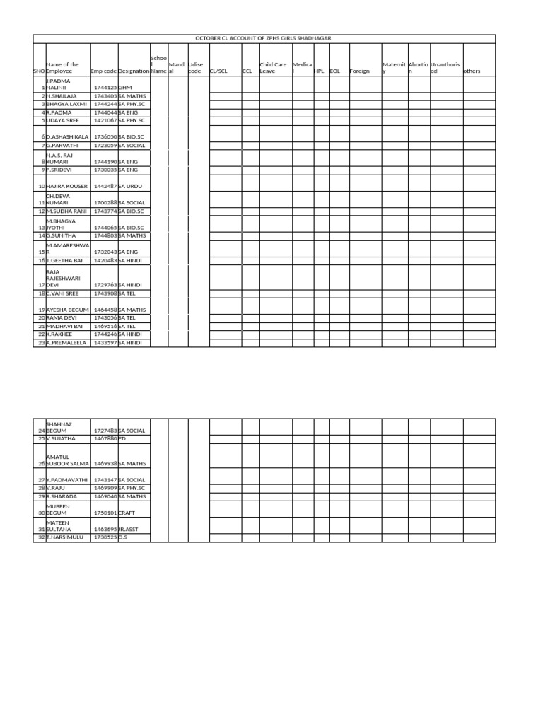 CL Account Format | PDF