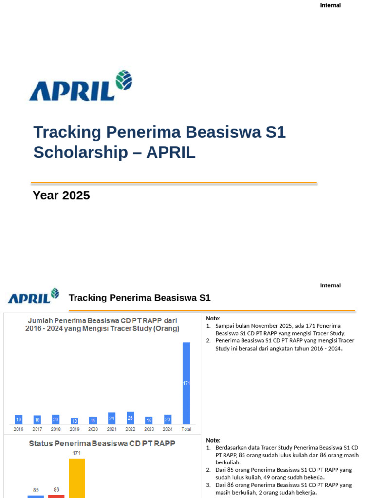 Tracking Penerima Beasiswa S1 CD PT RAPP_121054 | PDF