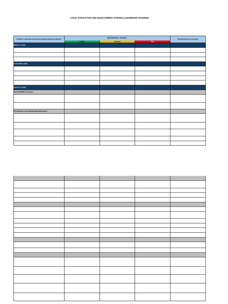 POPDEV Leadership Roadmap Overview | PDF