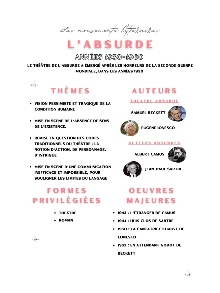 L'Absurde | PDF