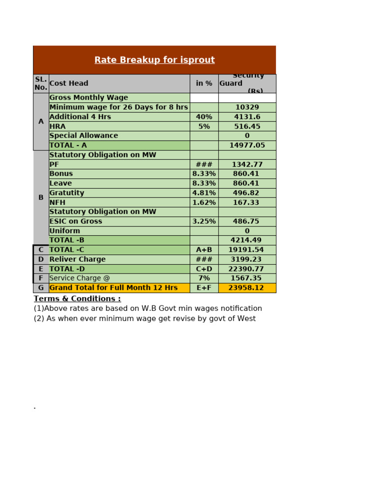 Isprout Wage Breakdown and Charges | PDF