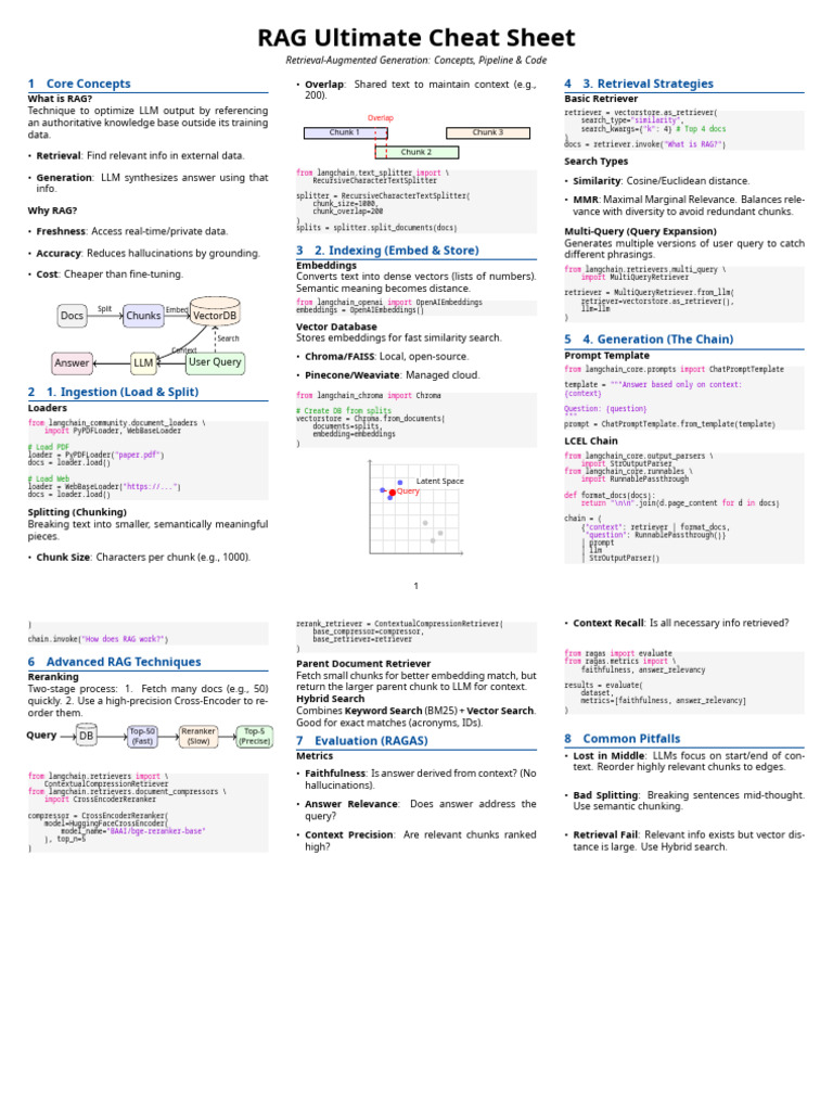 RAG Ultimate Cheat Sheet | PDF | Information Retrieval | Computing