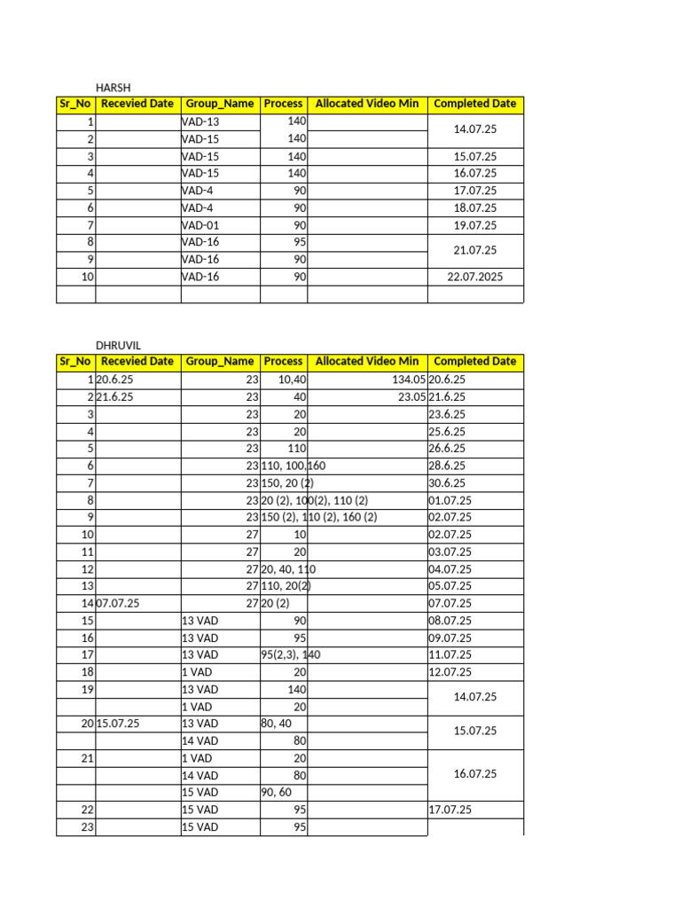 Time Study Report | PDF