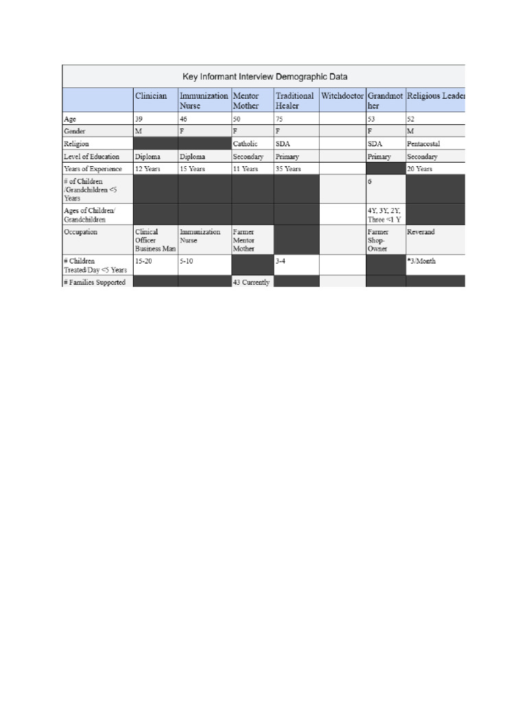 Demographic Tables | PDF