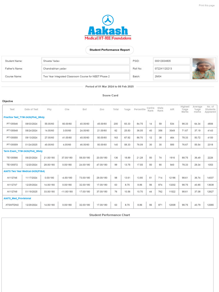 NEET Student Performance Report 2024 | PDF