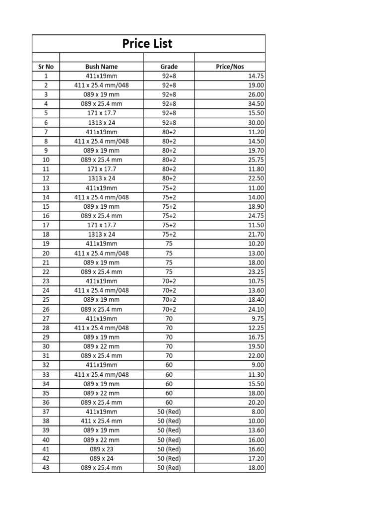 Bush Price List by Size and Grade | PDF