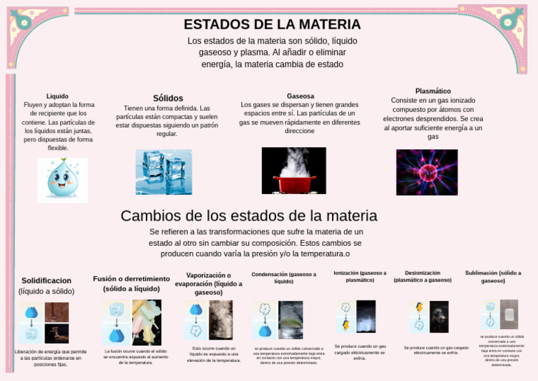 Estados de la Materia y sus Cambios | PDF | Gases | Líquidos