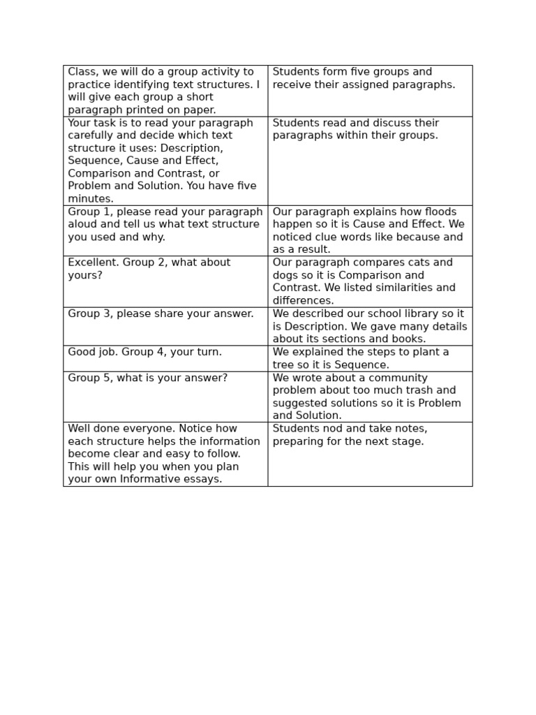 Identifying Text Structures in Groups | PDF