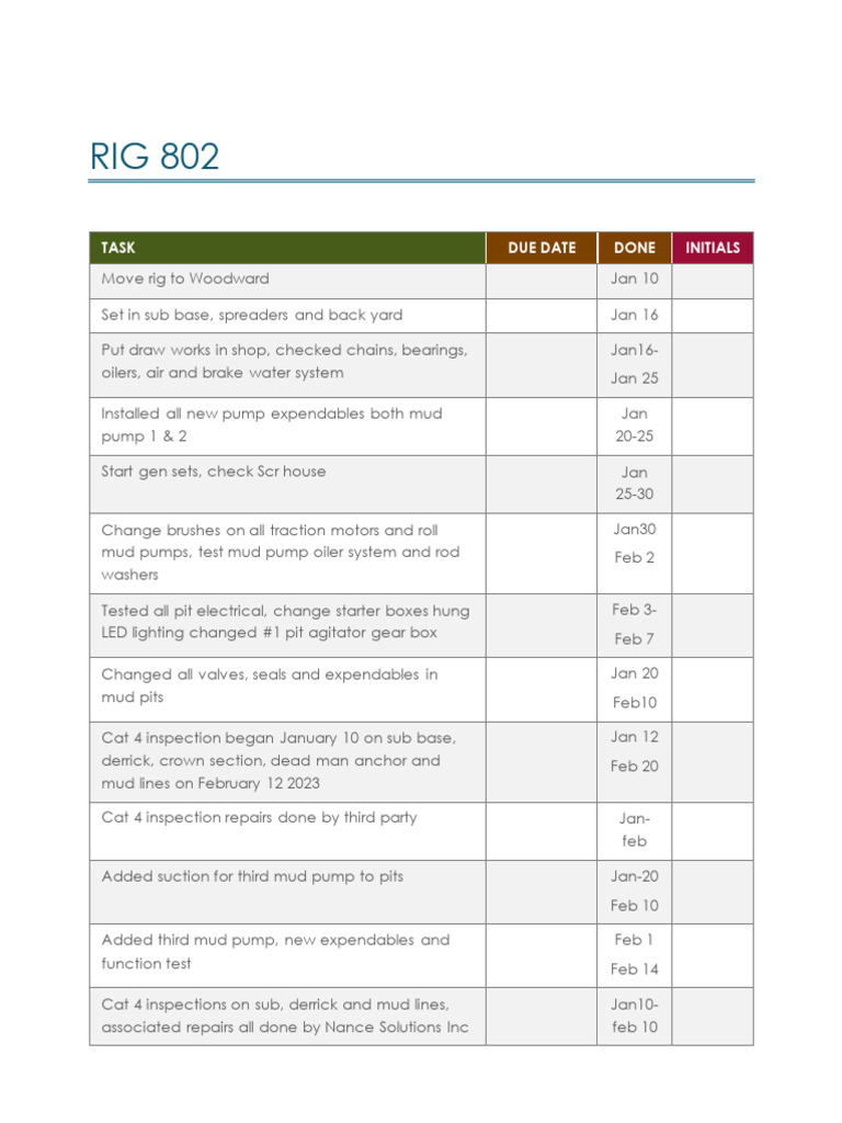 Rig 802 Schedule of Repairs | PDF