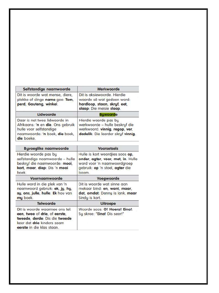 GR 10 Opsomming | PDF