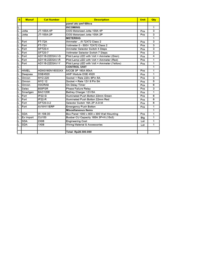 Electrical Equipment Inventory List | PDF | Manufactured Goods | Components