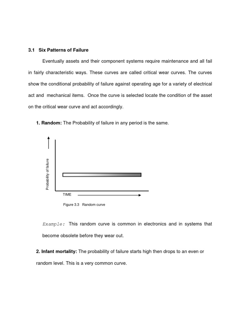 Six Pattern of Failure | PDF | Wear | Reliability Engineering