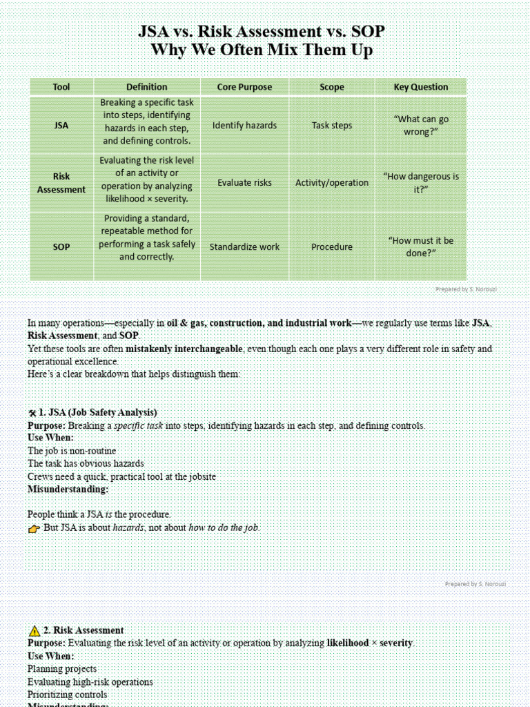 JSA, Risk Assessment, and SOP Explained | PDF | Risk | Risk Assessment