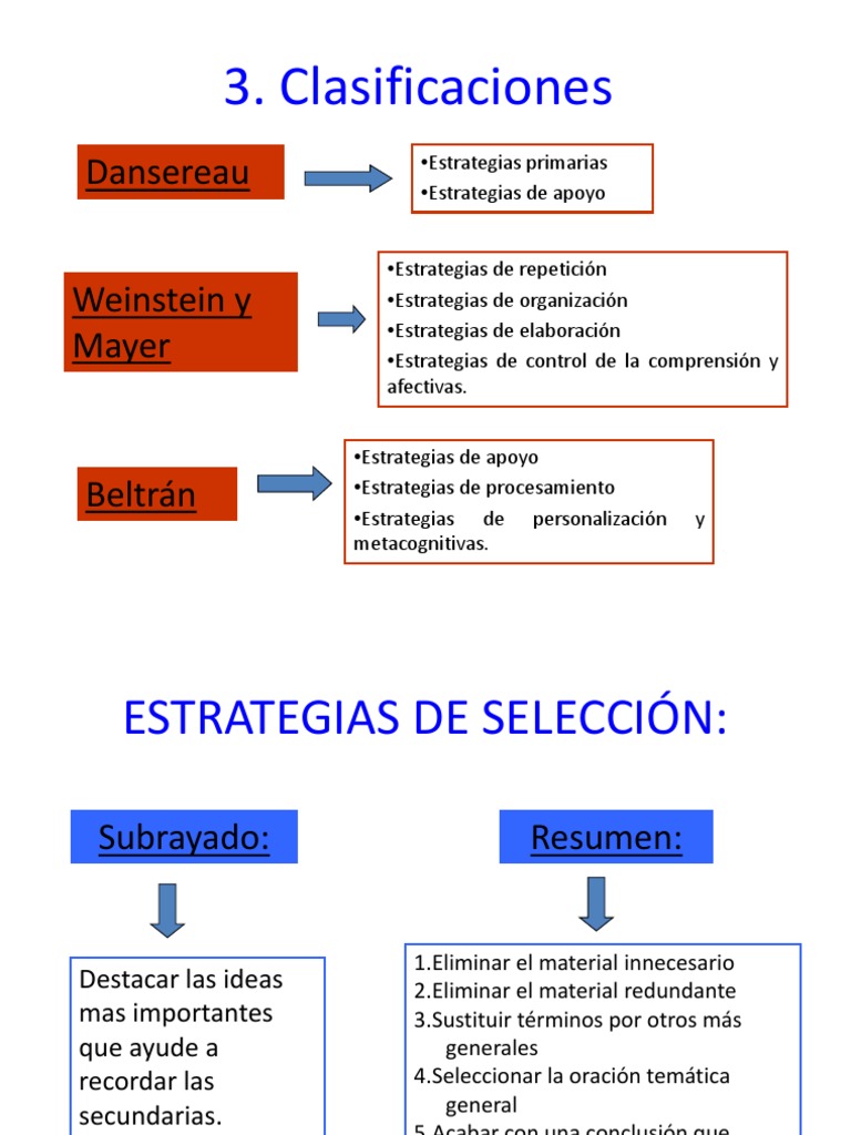 Clasificación de Estrategias de Aprendizaje | PDF | Memoria | Aprendizaje