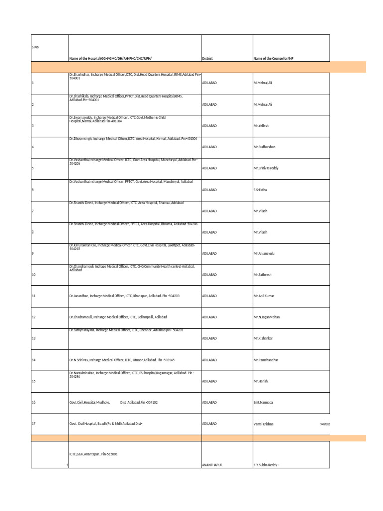 Andhra Pradesh ICTC July 2010 | PDF