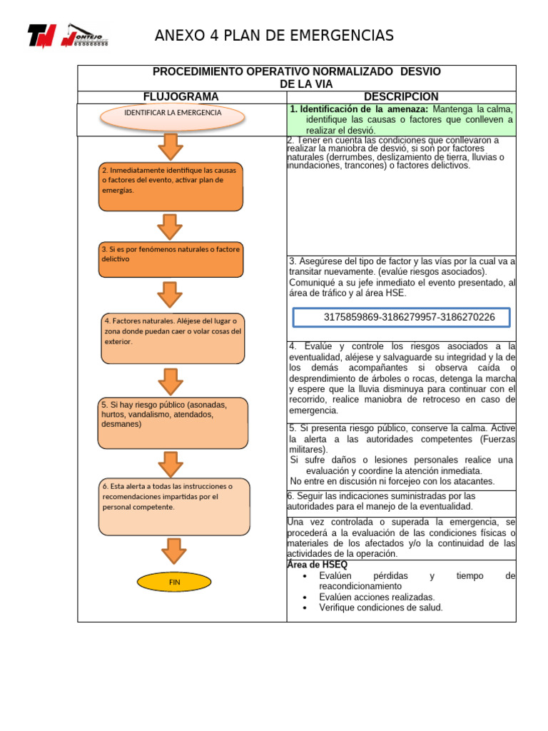 Anexo 4 Planes Operativos Normalizados | PDF | Residuos peligrosos ...
