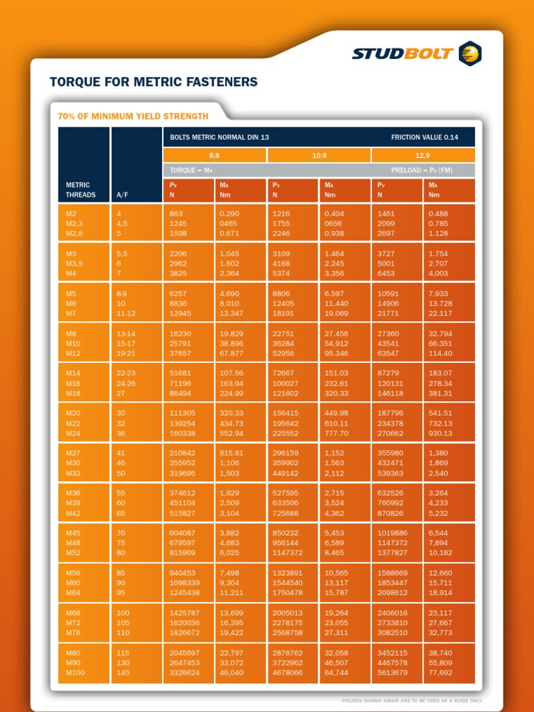 Metric Bolt Torque Specifications | PDF