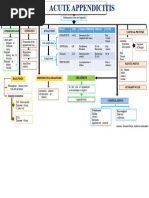 ARDSNet Ventilator Protocol Guidelines | PDF | Medicine | Medical ...