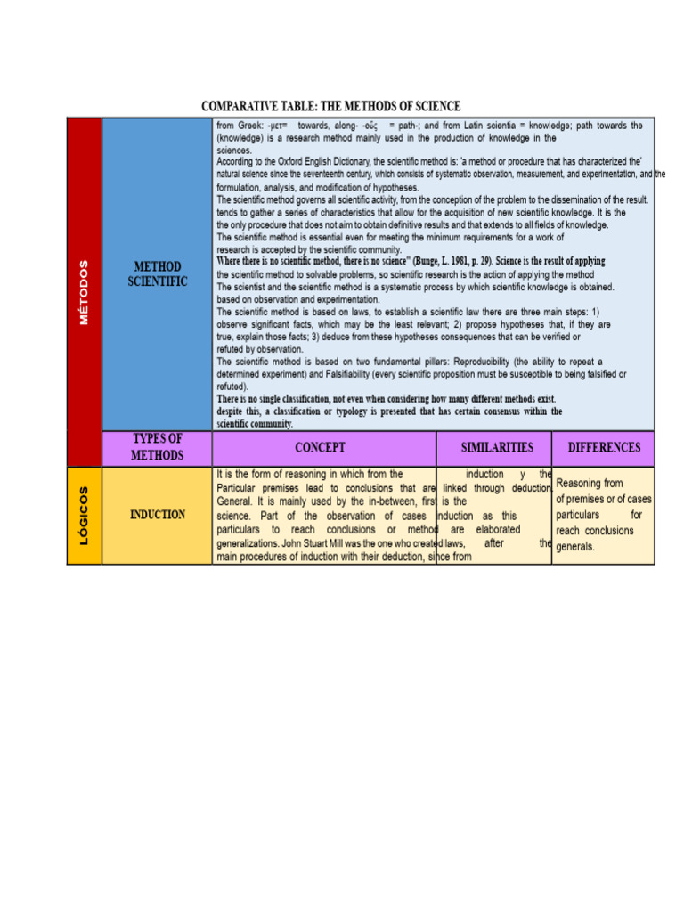 Comparative Science Methods Overview | PDF | Scientific Method ...