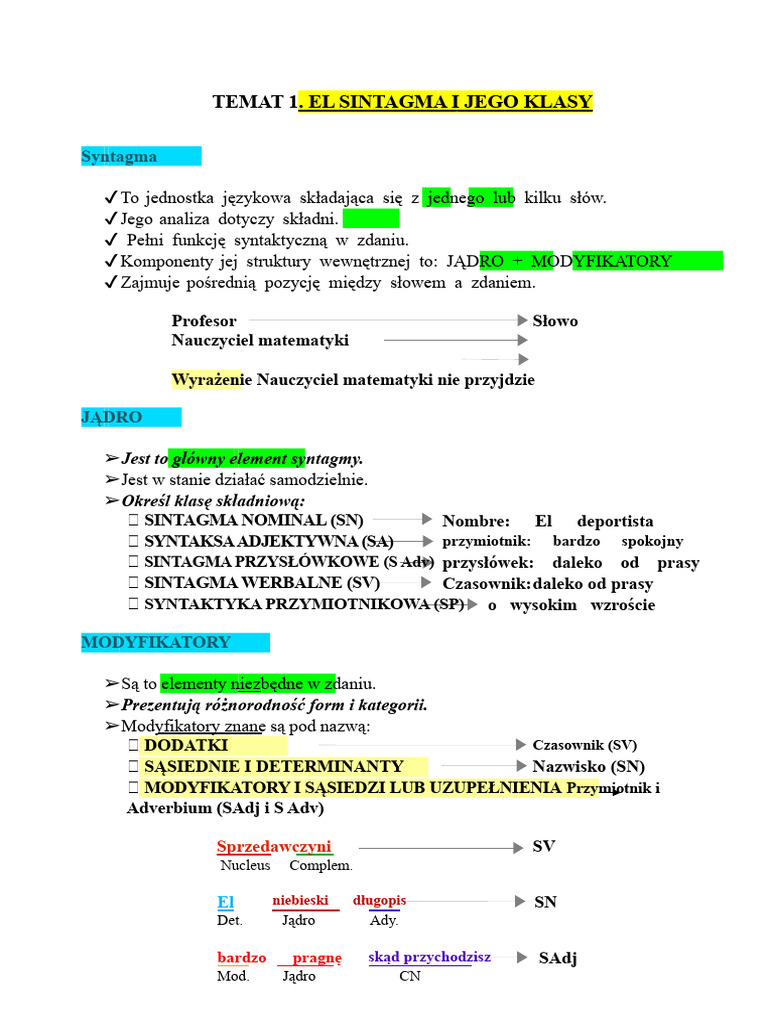 Rodzaje Syntagm. | PDF