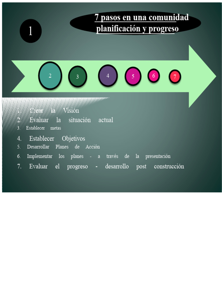7 Pasos para el Desarrollo Comunitario | PDF | Comunidad | Planificación