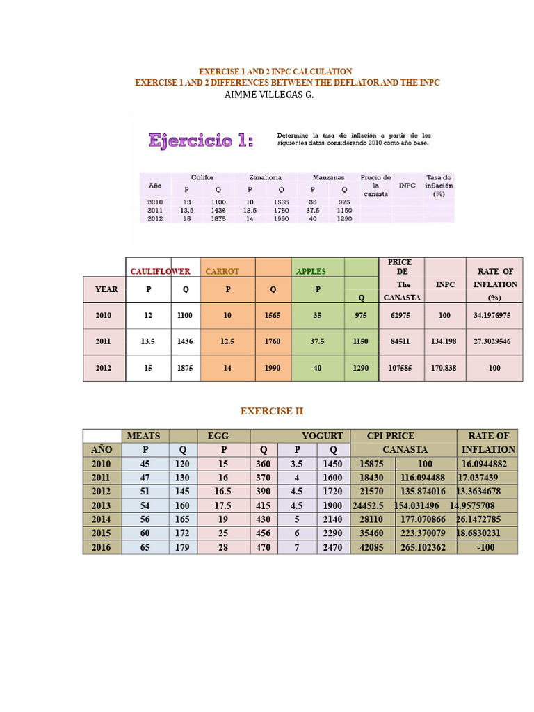 INPC Calculation and Inflation Analysis | PDF | Inflation | Consumer ...