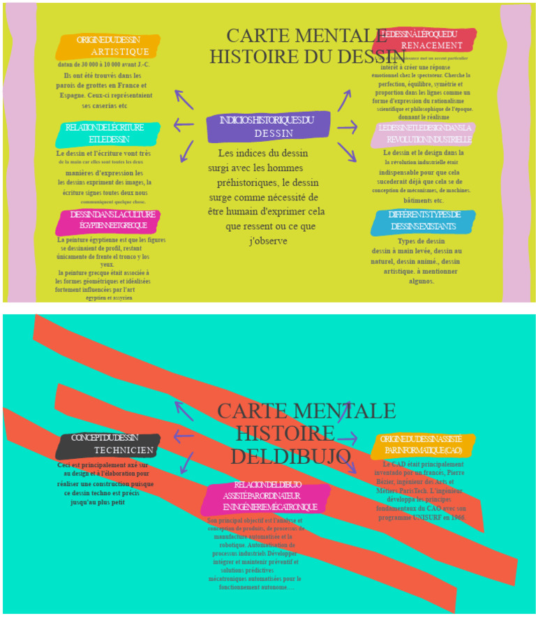 Histoire et Évolution du Dessin Artistique | PDF | Dessin | Conception ...