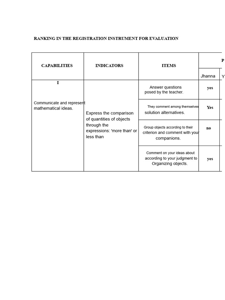 Evaluation Report on Quantifiers Session | PDF | Behavioural Sciences ...