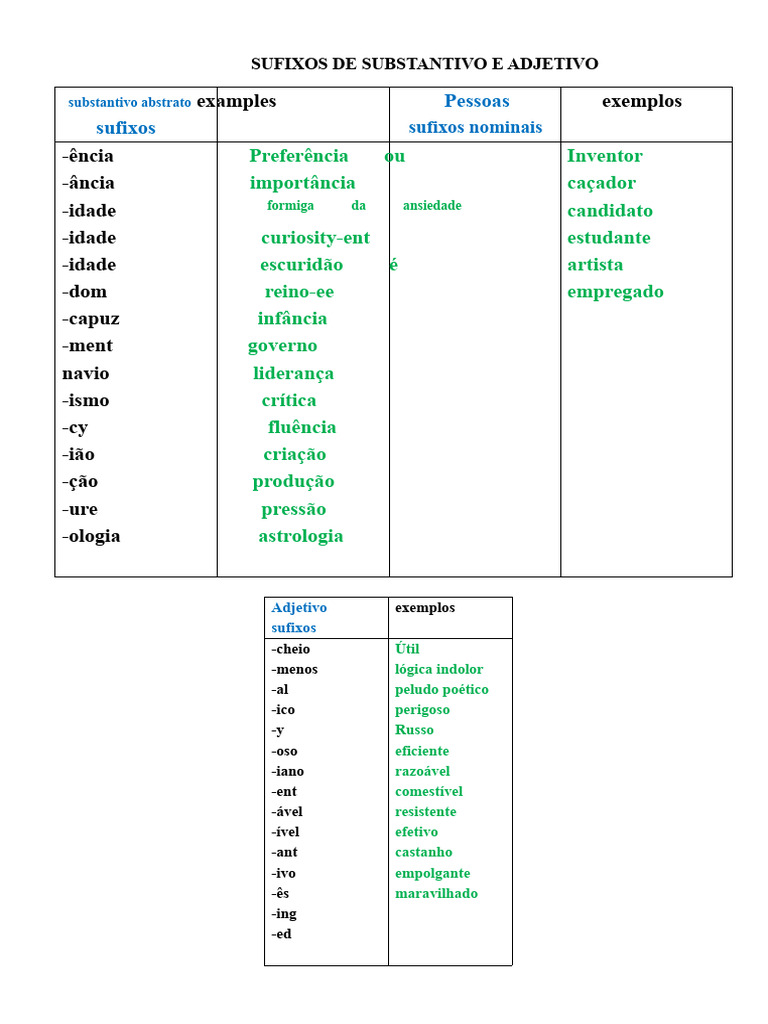 Sufixos de Substantivos e Adjetivos | PDF