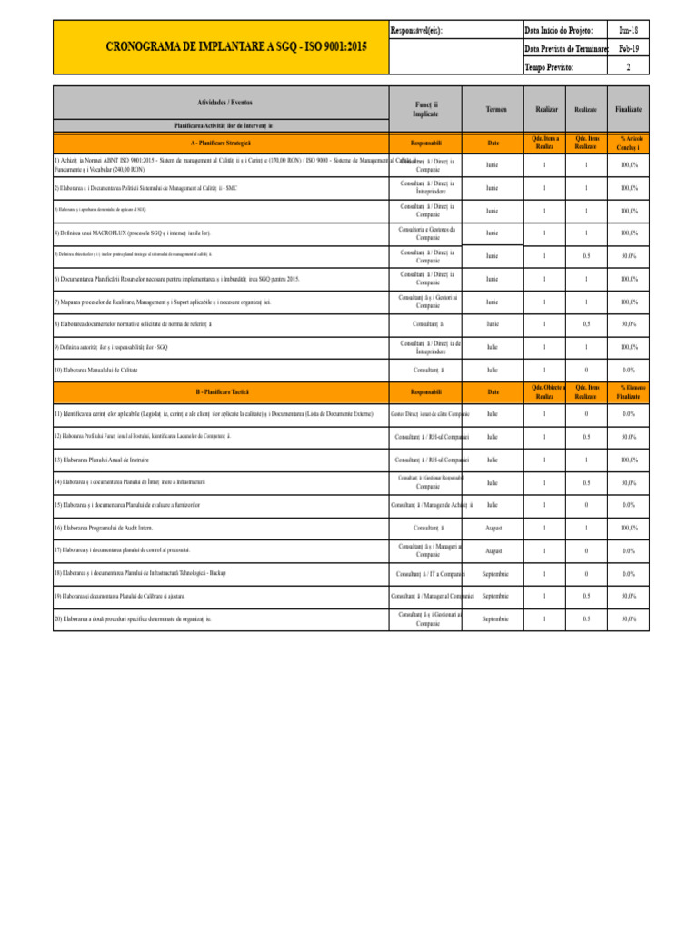 Programul de Implementare ISO 9001:2015 | PDF