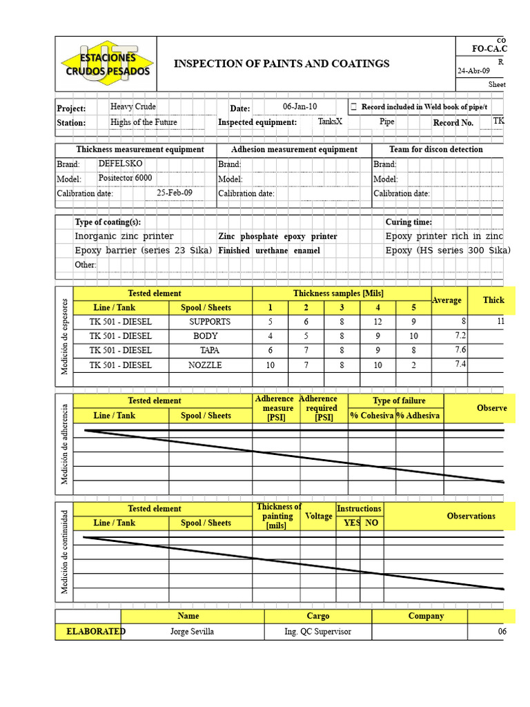 Paints and Coatings Inspection Report | PDF | Mechanical Engineering ...